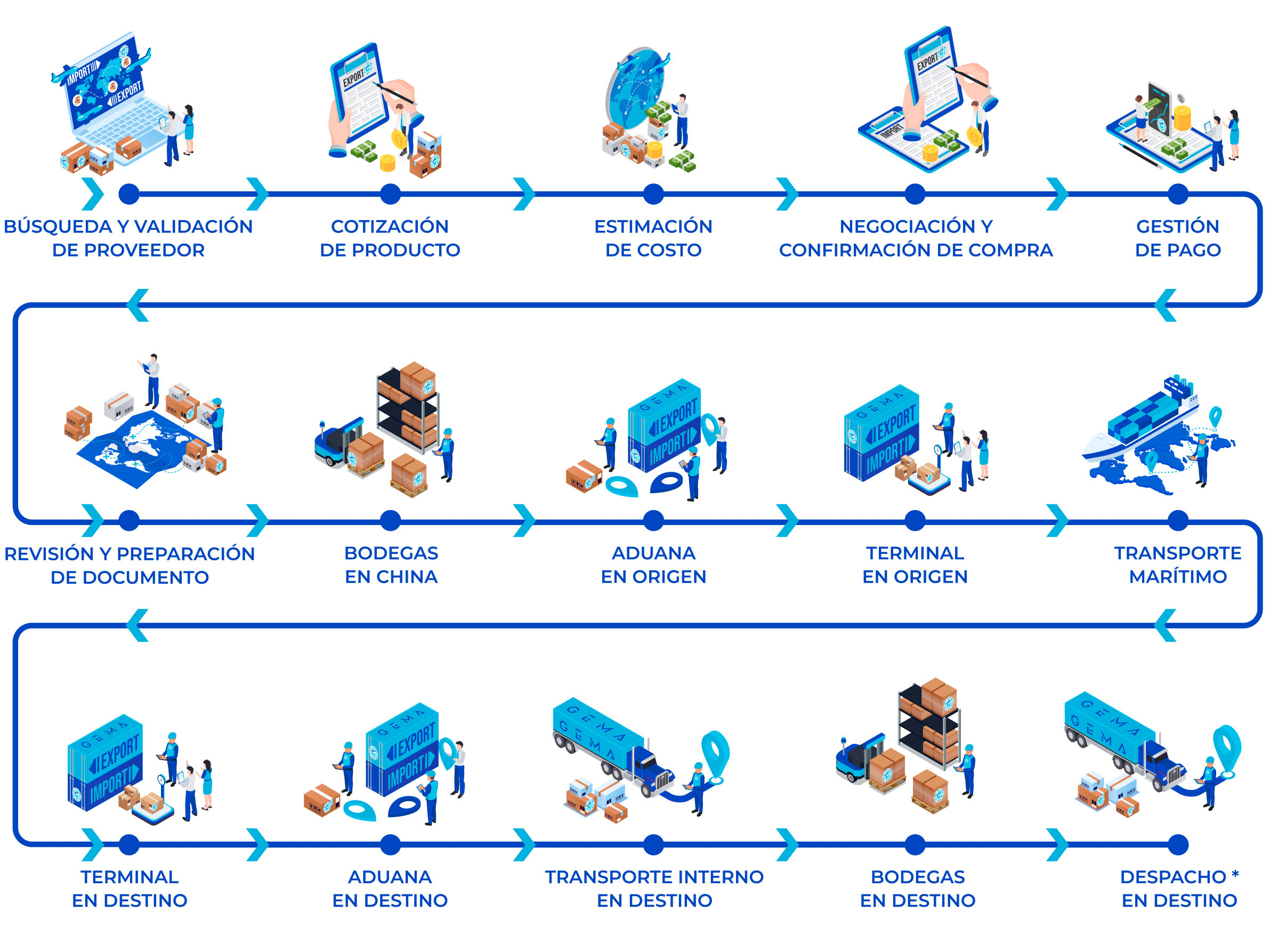 O-INFOGRAFIA-GEMA